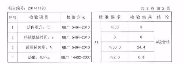 软膜灯箱常见问题